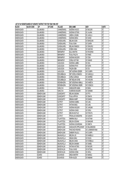 List of Iay Beneficiaries of Koraput District for The