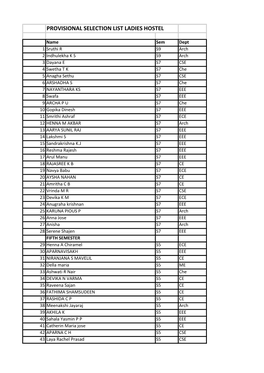 Provisional Selection List Ladies Hostel