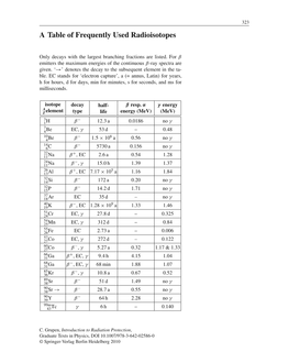 A Table of Frequently Used Radioisotopes