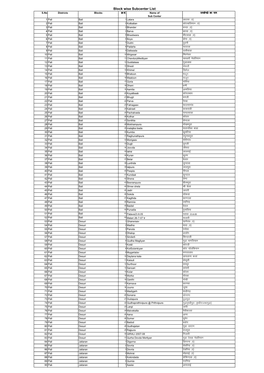 Sub Center List