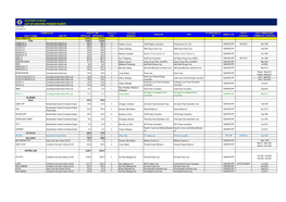 List of Existing Power Plants