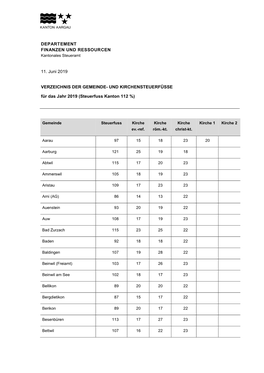 VERZEICHNIS DER GEMEINDE- UND KIRCHENSTEUERFÜSSE Für Das Jahr 2019 (Steuerfuss Kanton 112 %)