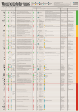 Download Brand Table