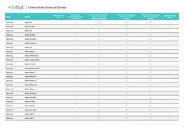 Unterstützte Android-Geräte
