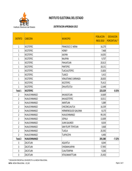 Listado De Municipios 2012 (Aprobados).Xlsx