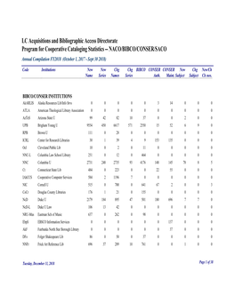 Program for Cooperative Cataloging Statistics -- NACO/BIBCO/CONSER/SACO Annual Compilation FY2018 (October 1, 2017 - Sept 30 2018)