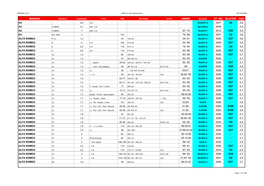 0,9 Ac ´67-´74 5012 D28 0,8 Ac ´79-´86 3047 D2 0,6 Alfa Romeo