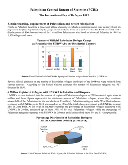 Palestinian Central Bureau of Statistics (PCBS)