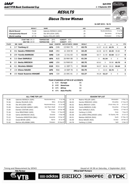 RESULTS Discus Throw Women