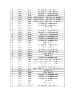 Collegiate Academy 19 Ward 7 Male Friendship