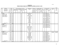 Anexa 16 S I T U a T I a PRIVIND STAREA DE VIABILITATE a DRUMURILOR JUDETENE LA DATA DE 31.12.2015