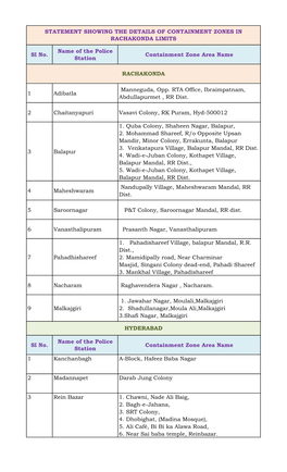 CONSOLIDATED CONTAINMENT ZONES in GHMC 13.04.2020.Xlsx