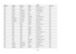 Lleida Página 1 PROVINCIA COMARCA POBLACIÓ CADENA DIRECCIÓ CODI POSTAL Lleida Alt Urgell Montferrer CONSUM Pol. Ind. La Llau
