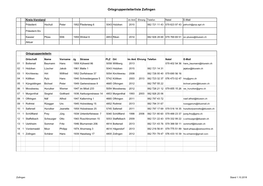 18-ZZ AG Ortsgruppenleiter.Xlsx