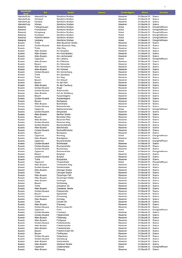 Straßenverzeichnis Juli 2021.Pdf