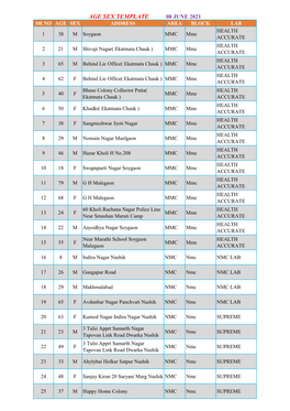 Age Sex Template