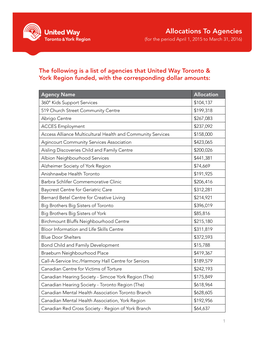 Allocations to Agencies (For the Period April 1, 2015 to March 31, 2016)