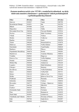 Zoznam Monitorovacích Vrtov VÚVH V Zraniteľných Oblastiach Na Účely