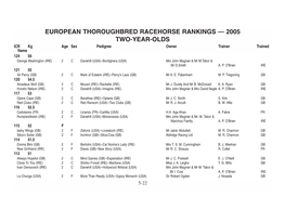 World Thoroughbred Racehorse Rankings at a Rating of 115 Or Above