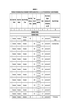 Nizamabad Division