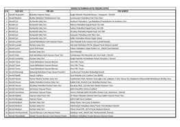 Denizli Ili Kurban Satiş Yerleri Listesi S.N Ilçe Adi Yer Adi