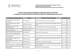 Affitti E Concessioni Pluriennali Di Beni Regionali in Gestione Al Servizio Gestione Territorio Montano, Bonifica E Irrigazione (Luglio 2017)