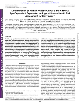 Determination of Human Hepatic CYP2C8 and CYP1A2 Age-Dependent Expression to Support Human Health Risk Assessment for Early Ages S