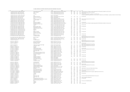 ALL Odiss and ONE-DAY MATCHES PLAYED by ENGLAND YOUNG CRICKETERS / ENGLAND U19s