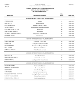 Filing Ballot Name PRIMARY NOMINATING ELECTION