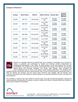 Isotopes of Dubnium