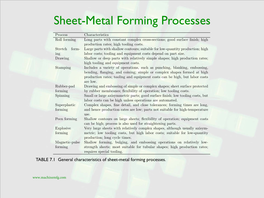 Sheet-Metal Forming Processes