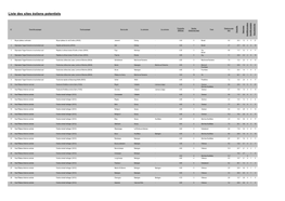 Liste Sites Éoliens Potentiels