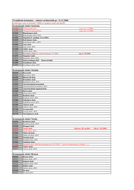 Trondheim Kommune – Enheter M/Historikk Pr. 31.12.2008