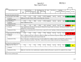 Major Capital Projects