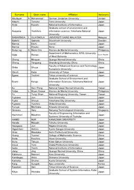 Surname Given Name Affiliation Abudayah A. Mohammad German