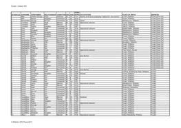 Fovant - Census 1851