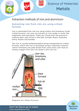 Extraction Methods of Iron and Aluminium