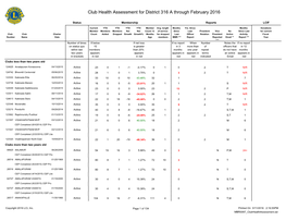 Club Health Assessment MBR0087