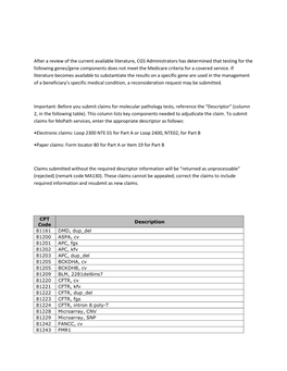 After a Review of the Current Available Literature, CGS Administrators Has Determined That Testing for the Following Genes/Gene