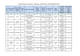 Accused Persons Arrested in Kottayam District from 03.01.2021To09.01.2021