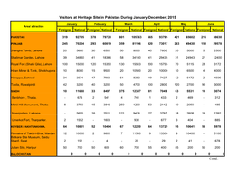 Visitors at Heritage Sites in Pakistan.Pdf