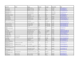 Department Division Address First Name Last Name Phone Number Email 311 1 South Van Ness Scott Oswald 701-3130 Scott.Oswald@Sfgo