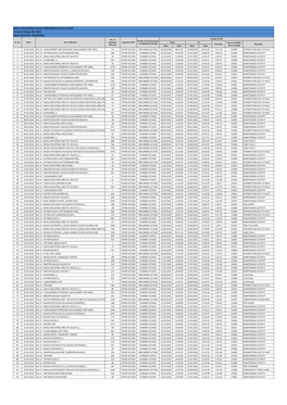 Mar 2018 Name of Division: ALAKNANDA Outage Detail No