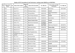 Details of ICTC Counsellors & Lab.Technicians Working Under