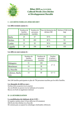 Collectif Pévèle Zéro Déchet Et Développement Durable