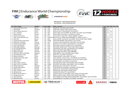 2016 104-World Championship.Team Race.Xlsx