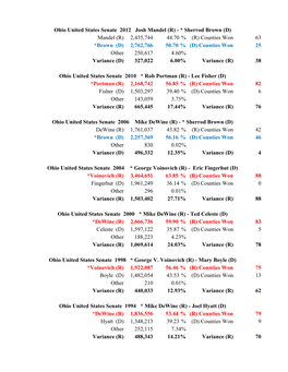 Ohio US Senate Recap