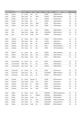 Kretsutvalg Innlandet.Pdf