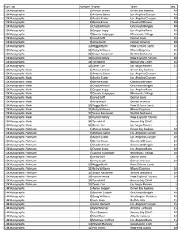 Card Set Number Player Team Seq. 10K Autographs 1 Ahman