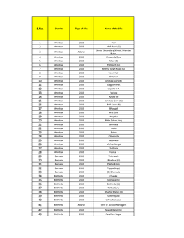 SIT List 407.Xlsx